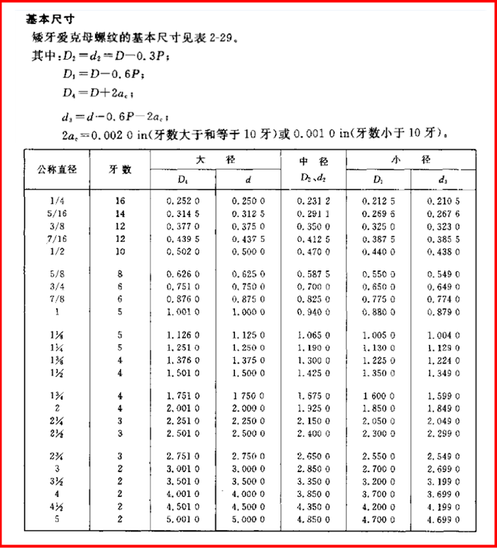 爱克母螺纹acme与矮牙爱克母螺纹stub acme螺纹区别