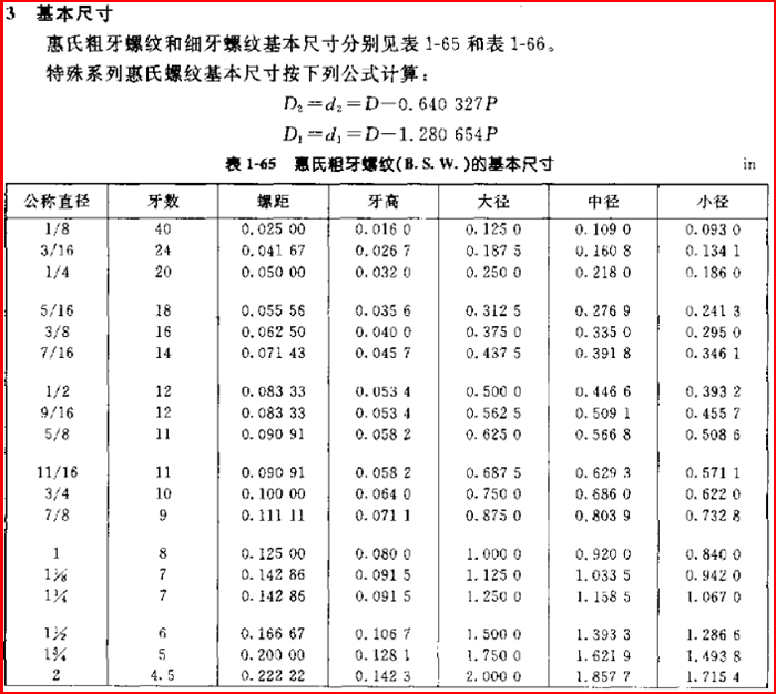 英制惠氏螺纹牙型直径与螺距基本尺寸公差标记