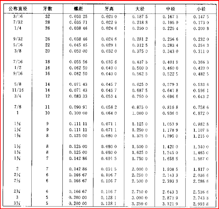 设计辅助 03 正文      惠氏螺纹的英国标准为bs 84:1956,惠氏螺纹