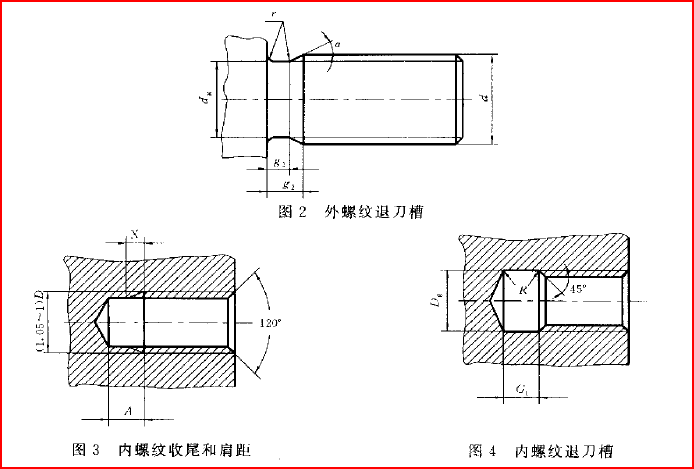 螺纹退刀槽倒角肩距和螺纹收尾设计参考标准